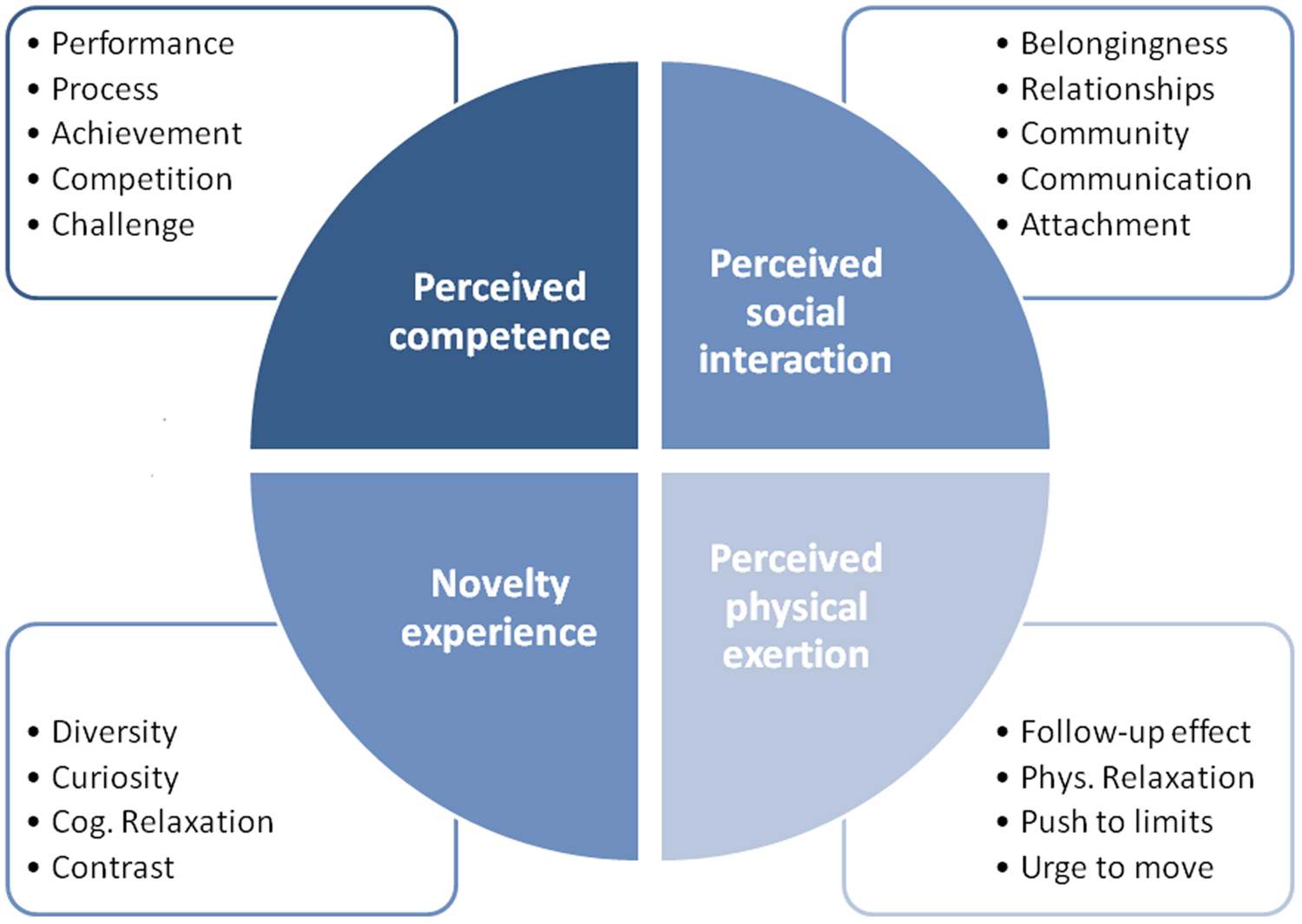 emotion coding qualitative research