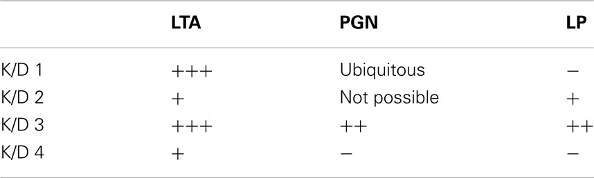 www.frontiersin.org