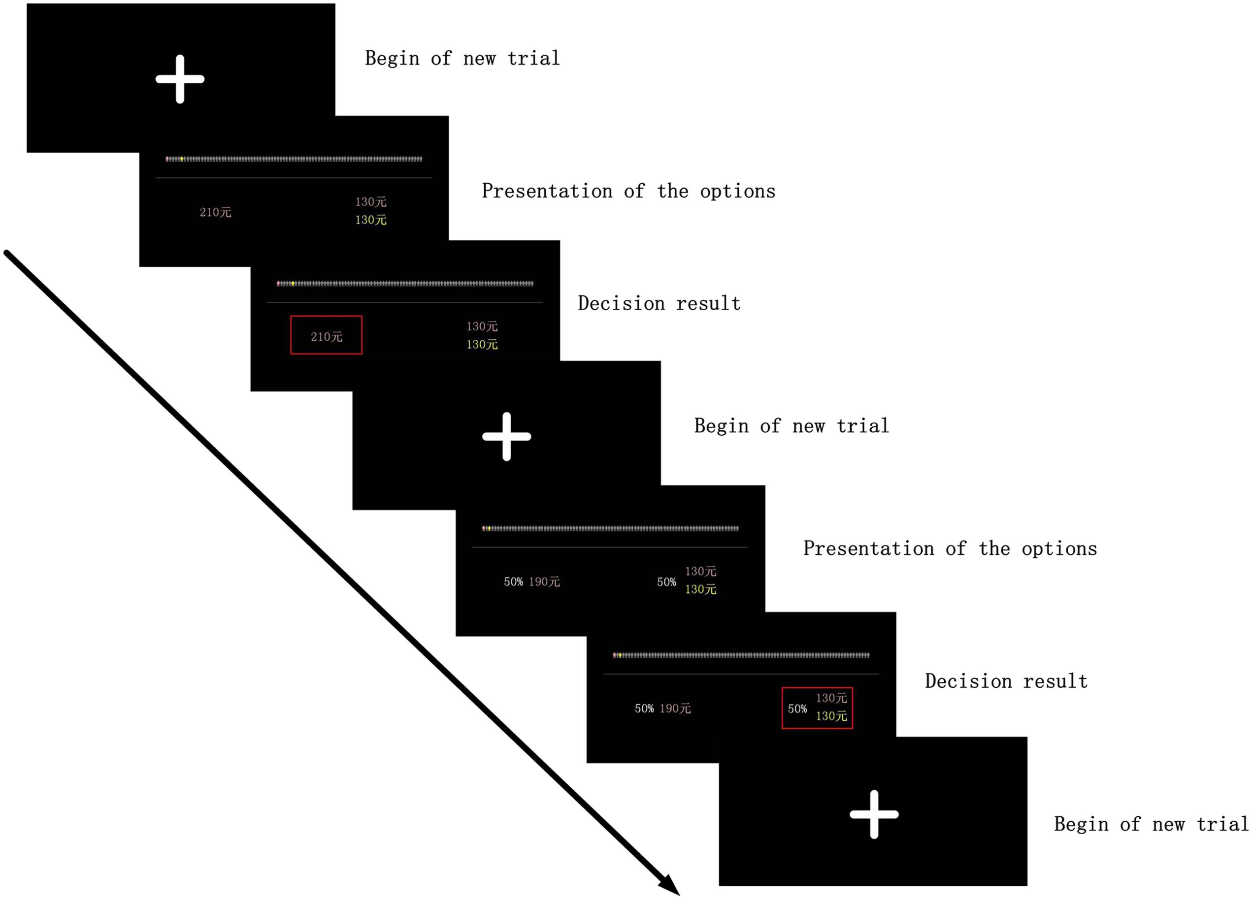 discounting principle psychology