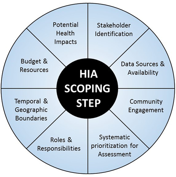 Prioritising change projects healthcare how to change healthcare provider