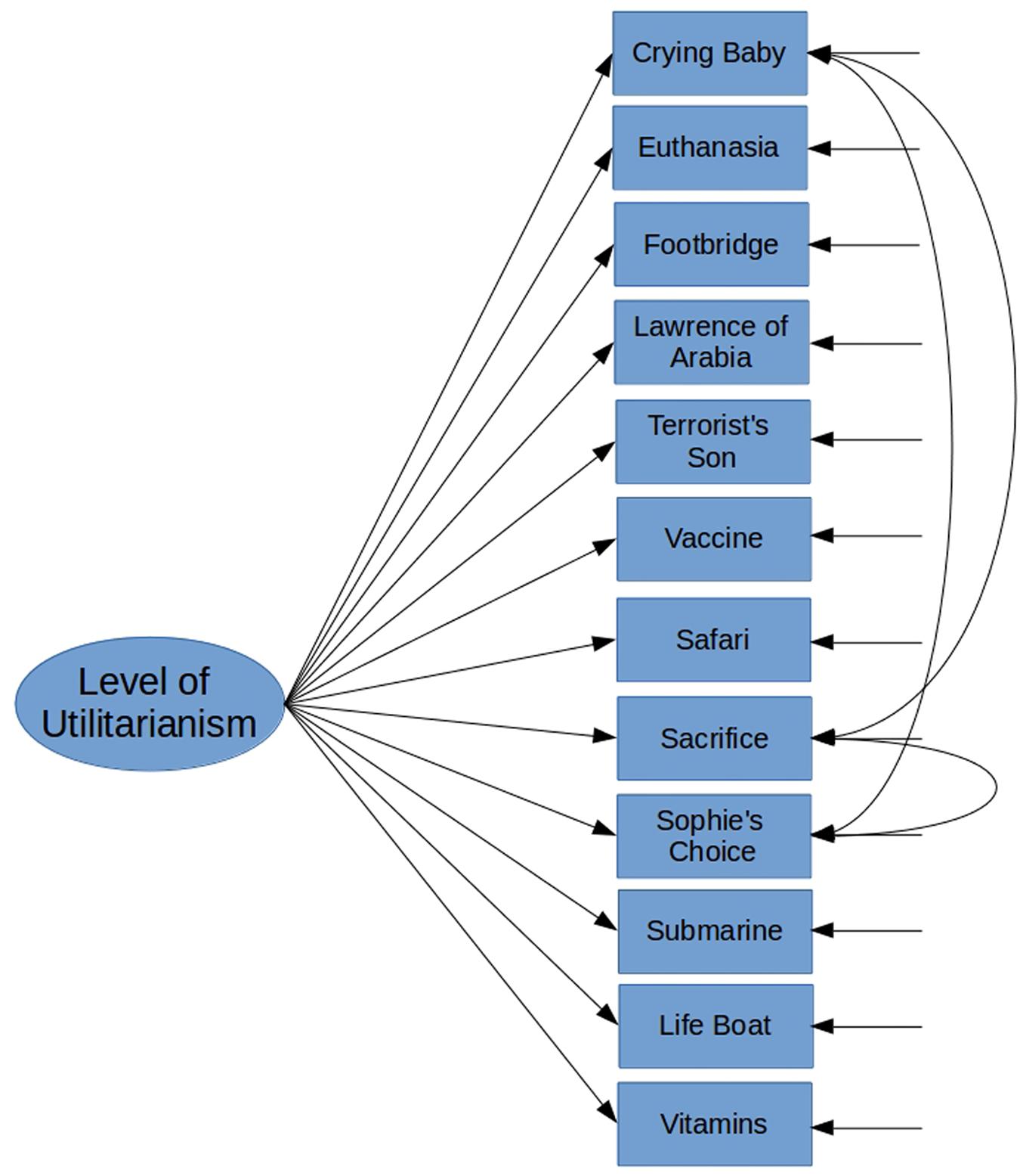 utilitarianism vs deontology examples