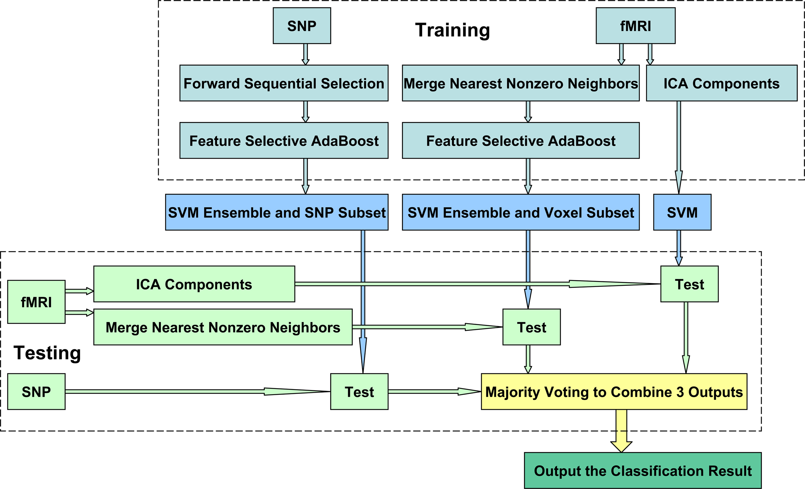 Feature selection. Метод forward selection.