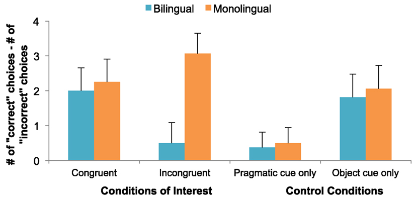 bilingual vs monolingual statistics bilingual vs monolingual statistics