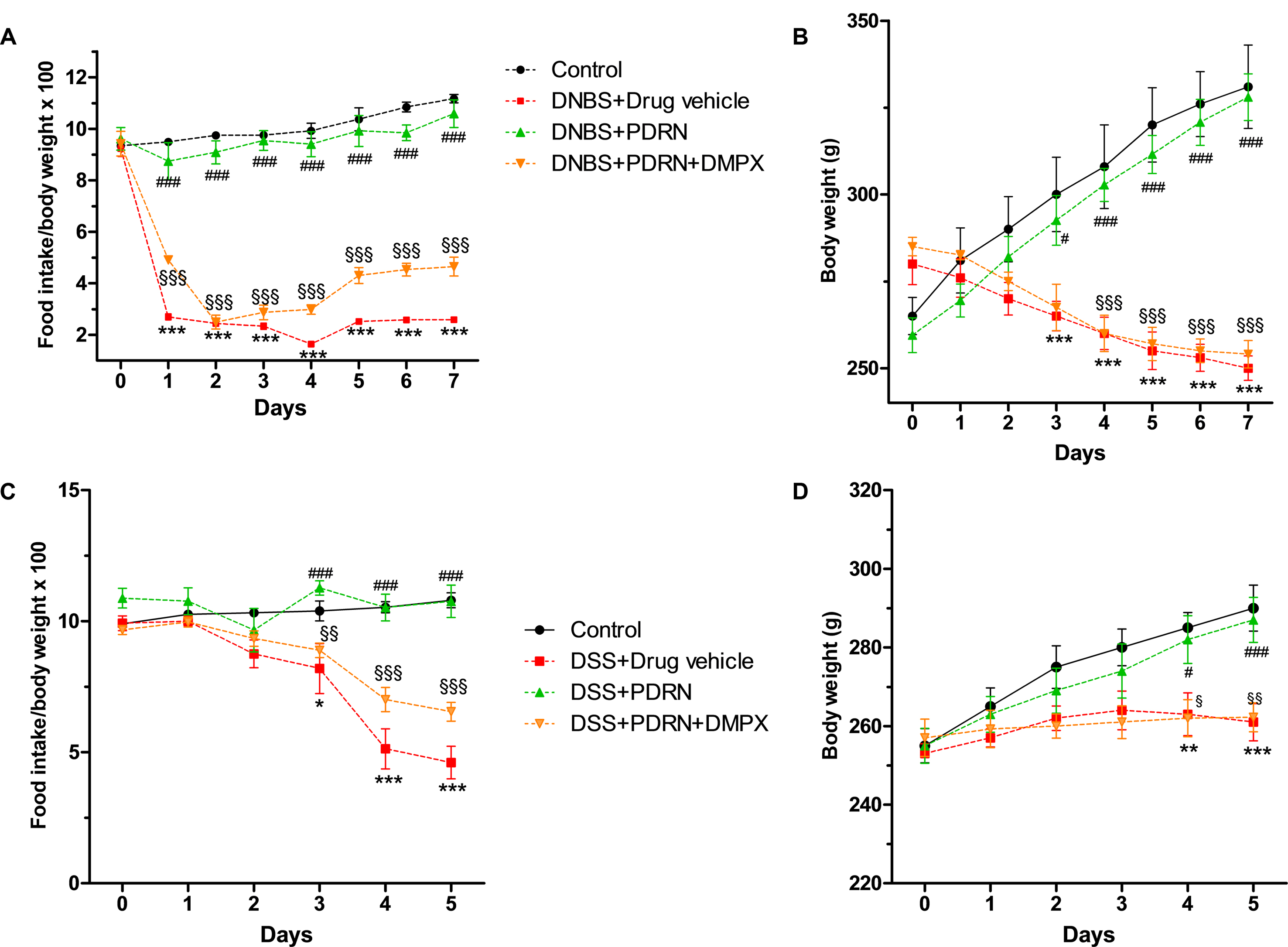 Diarrhea And Rectal Pain After Eating Bad Foods Diarrhea And Rectal Pain After Eating Bad Foods