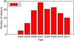 www.frontiersin.org