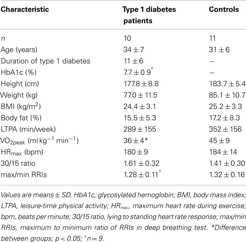 Diabetologia Hungarica