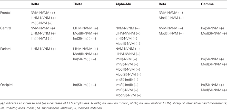 binaural beats alpha beta gamma delta