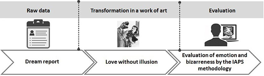 definition of visual encoding in psychology definition of visual encoding in psychology