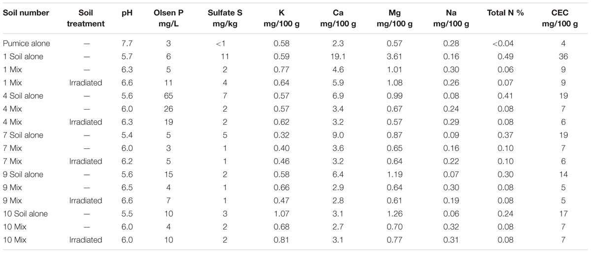 Specific Heat Capacity Of Metals Table Chart