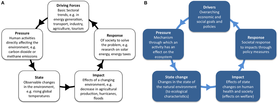 Импакт эффект. Human Impact on the environment. Impact on Human activity. How Human activities Impact environment. Human Impact on nature.