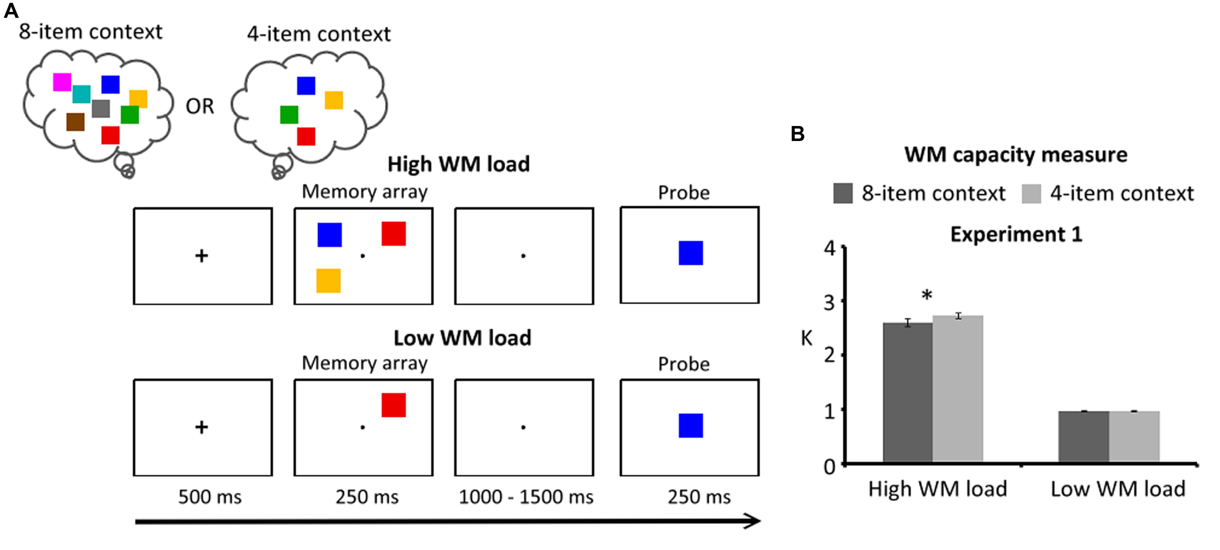 PDF) Units of Translation and the Limited Capacity of Working Memory