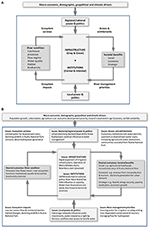 of example tanzania social security in Multiple Benefits–A Rivers Managing for Frontiers of example tanzania social security in Multiple Benefits–A Rivers Managing for Frontiers