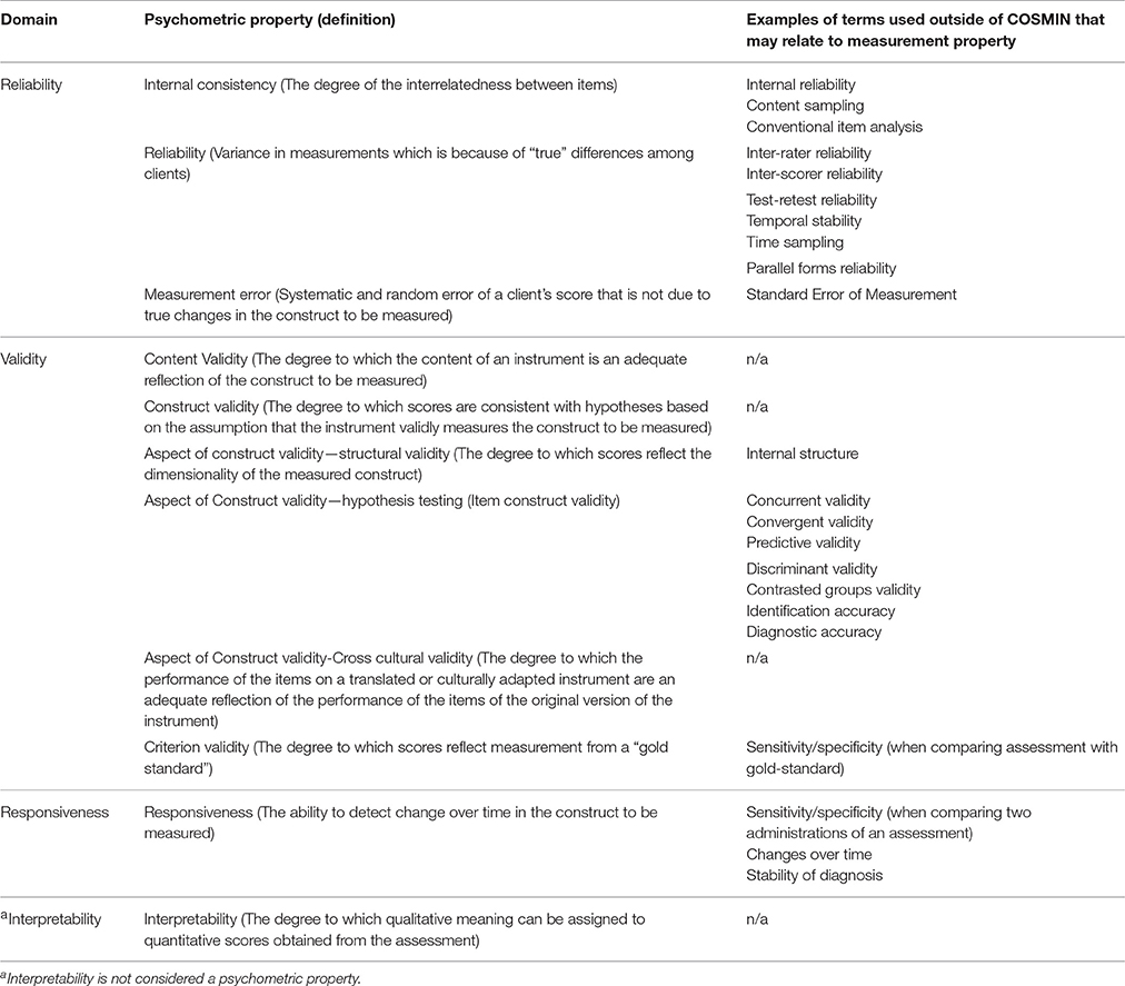 Frontiers | Psychometric Properties of Language Assessments for