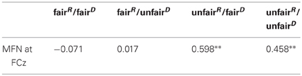 www.frontiersin.org