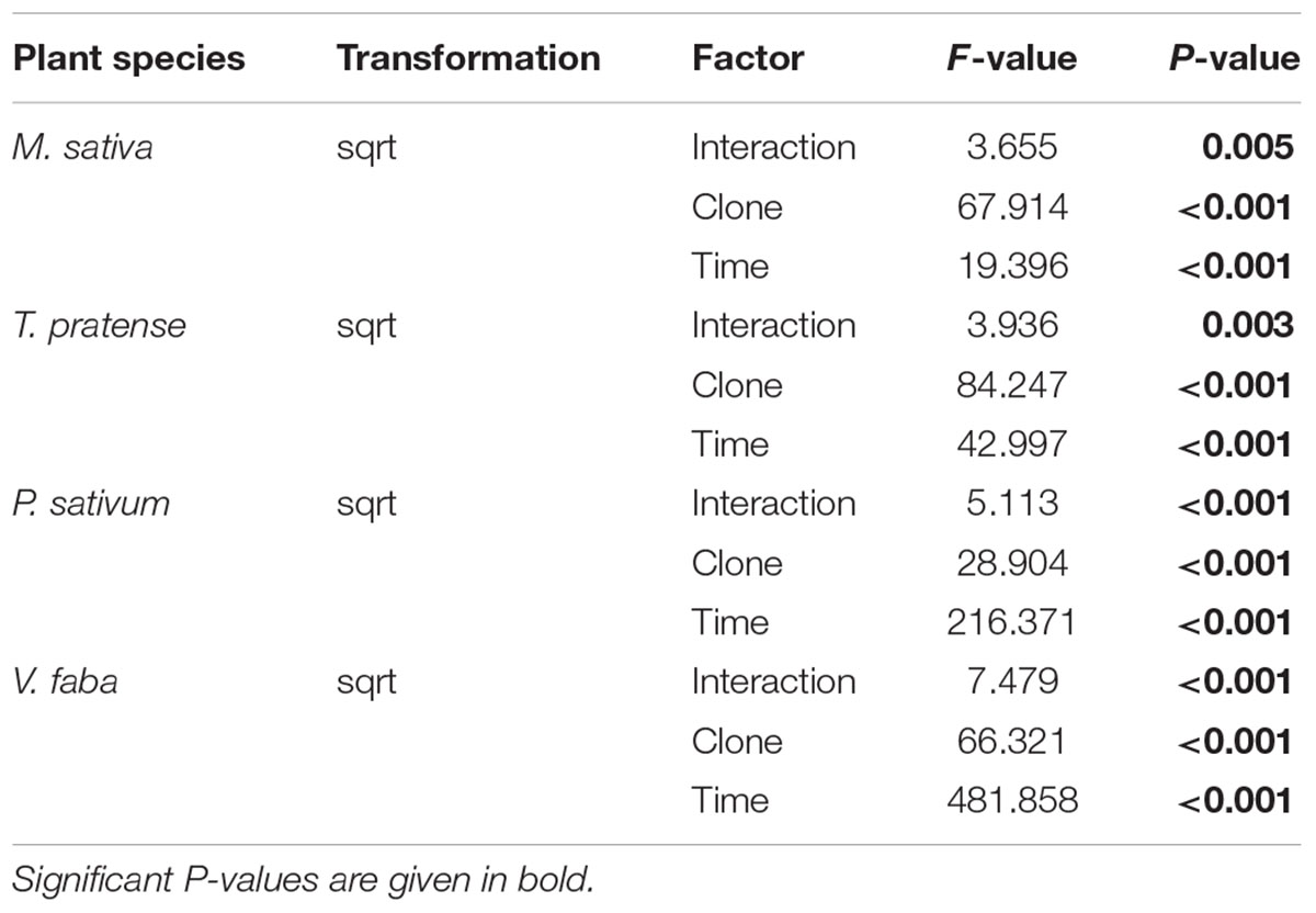 Frontiers | Modulation of Legume Defense Signaling Pathways
