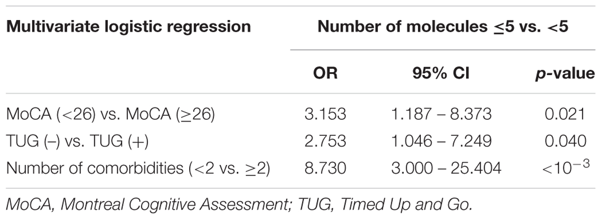 moca score interpretation malingering moca score interpretation malingering