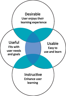 What does tangible mean online