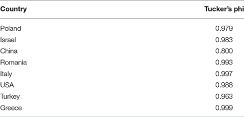 www.frontiersin.org