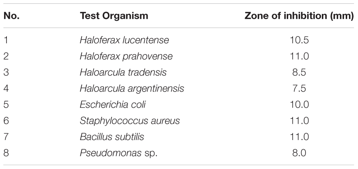 www.frontiersin.org