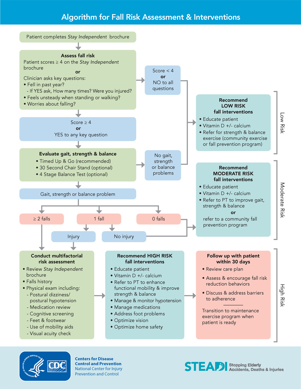 Dementia Fall Risk
