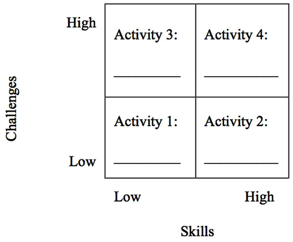 8 Traits of Flow According to Mihaly Csikszentmihalyi