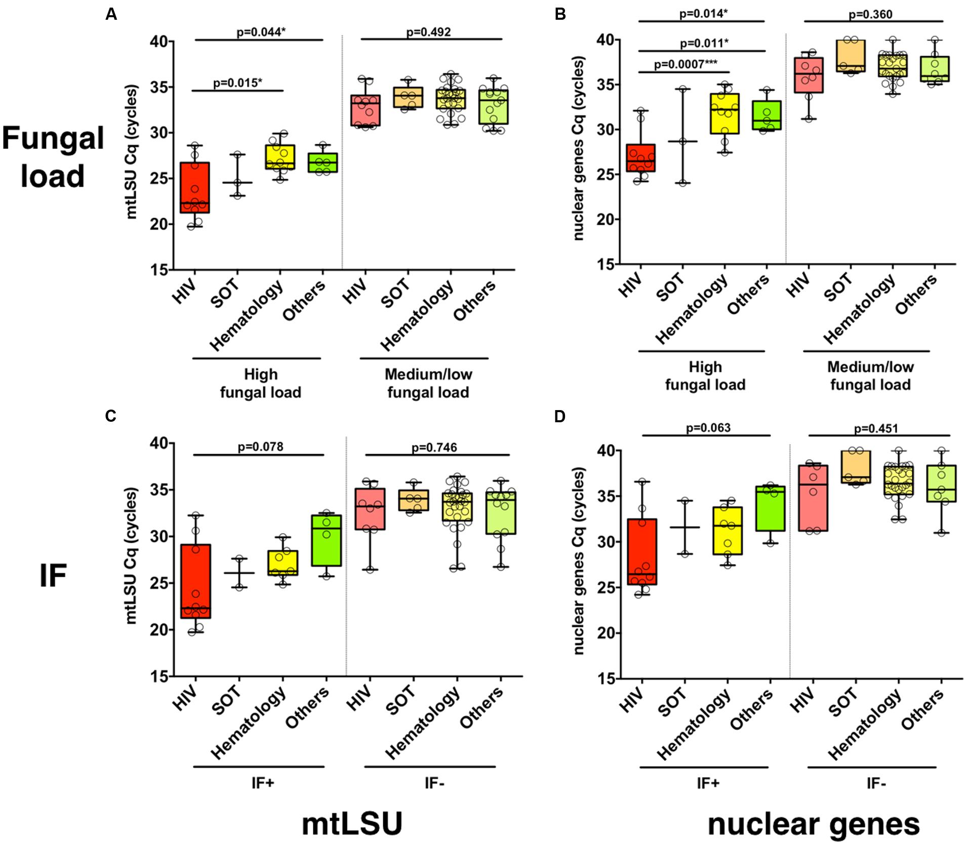 Frontiers | Copy Number Variation of Mitochondrial DNA Genes