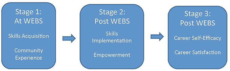 www.frontiersin.org