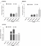 Frontiers | An Orally Active Cannabis Extract with High ...