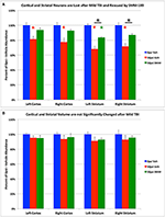 Frontiers | Mild Traumatic Brain Injury Produces Neuron Loss That Can ...