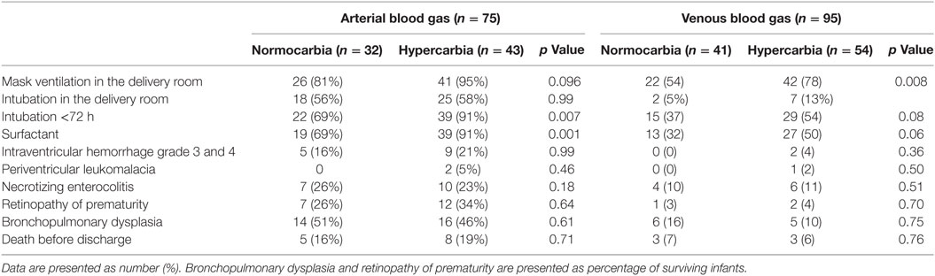 Cord Blood Gas Interpretation Chart