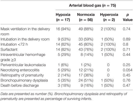 Cord Blood Gas Interpretation Chart
