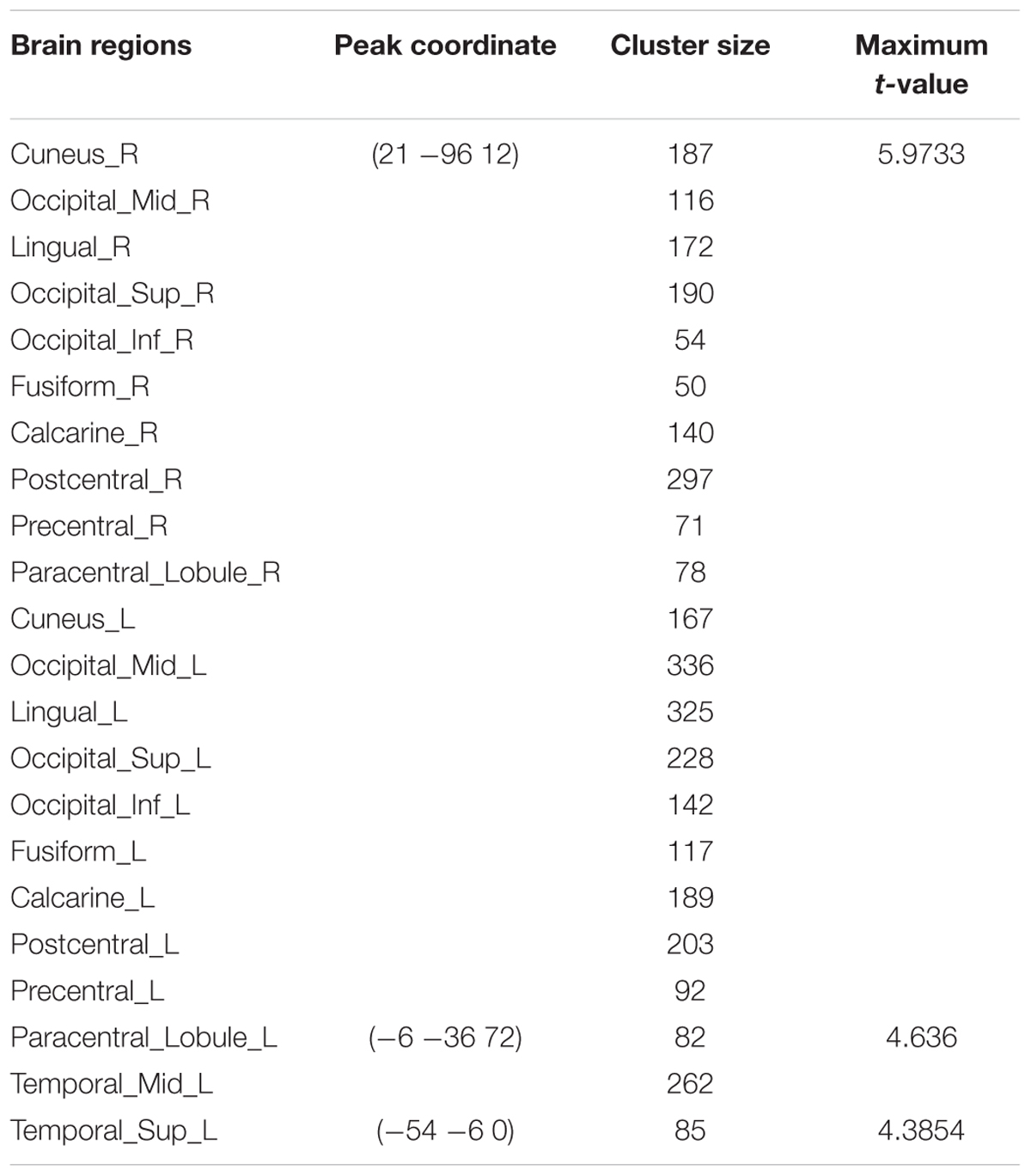 Frontiers  Diurnal Variations in Neural Activity of Healthy Human