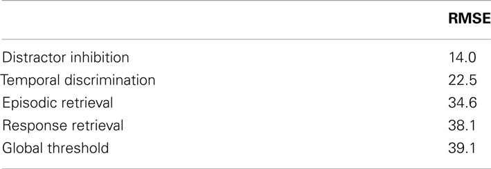 www.frontiersin.org