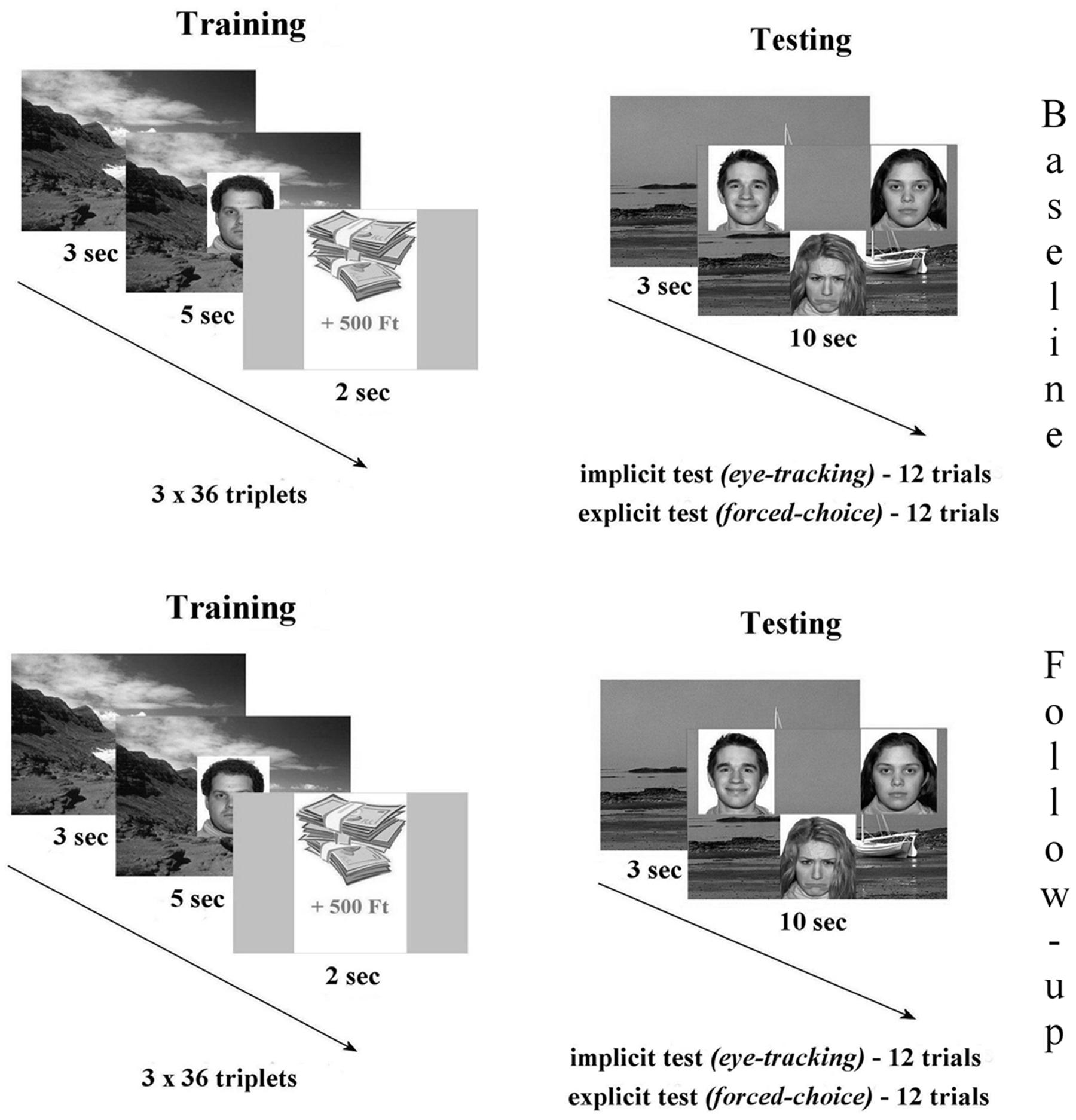 Relational Memory: Age-Related Changes And Solutions