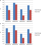 Frontiers | Anti-IL17A in Axial Spondyloarthritis—Where Frontiers | Anti-IL17A in Axial Spondyloarthritis—Where