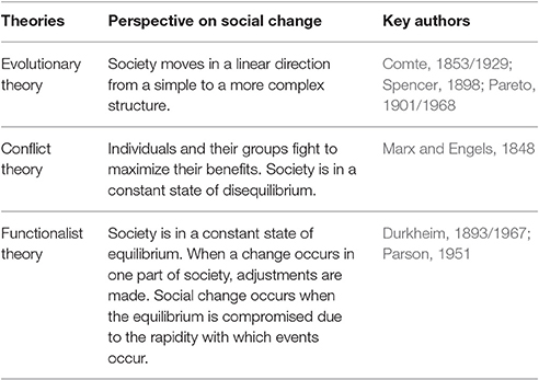 Psychology Perspectives Chart