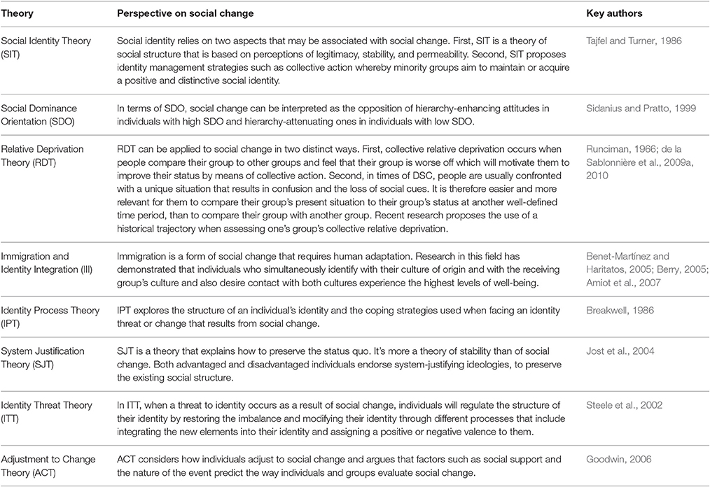 factors leading to social change