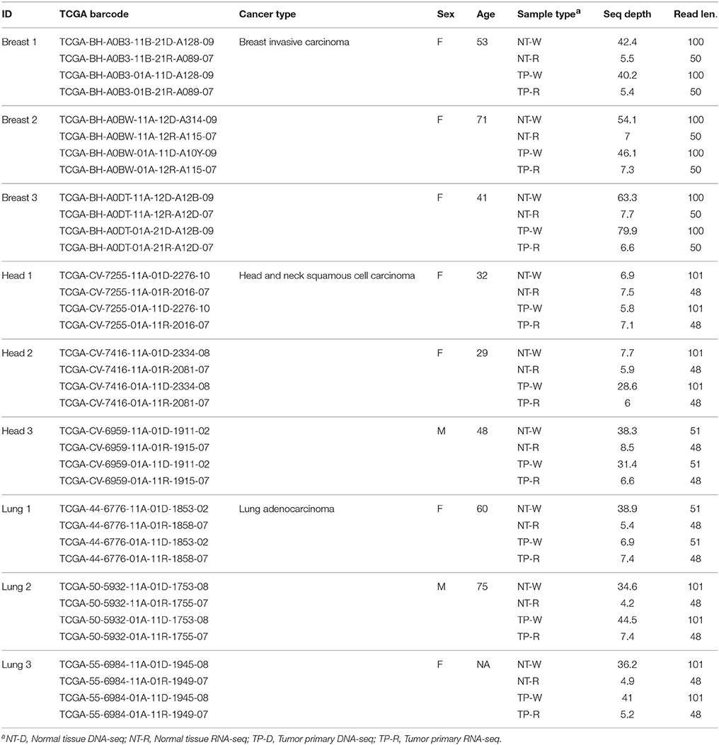 Ugene-1832 Build Samtools For Mac