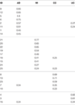auditory processing disorder test auditory processing disorder test