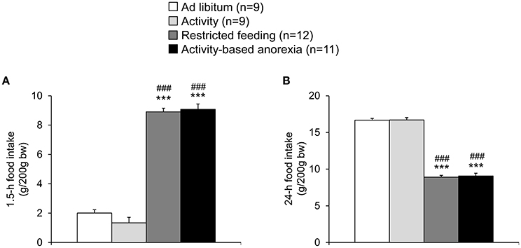 Image result for activity anorexia