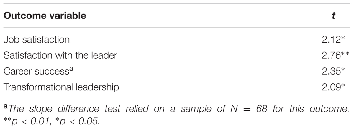 www.frontiersin.org
