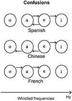 www.frontiersin.org