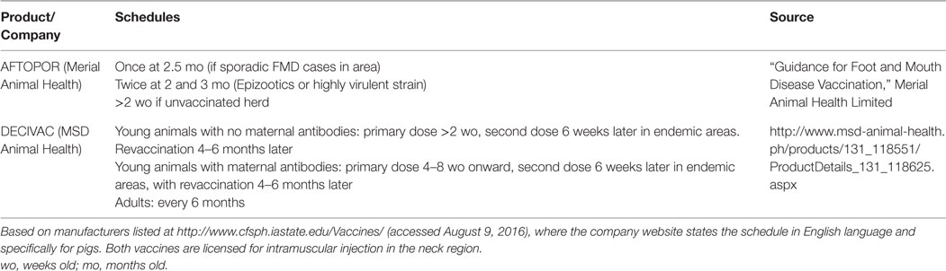 Pig Vaccination Chart