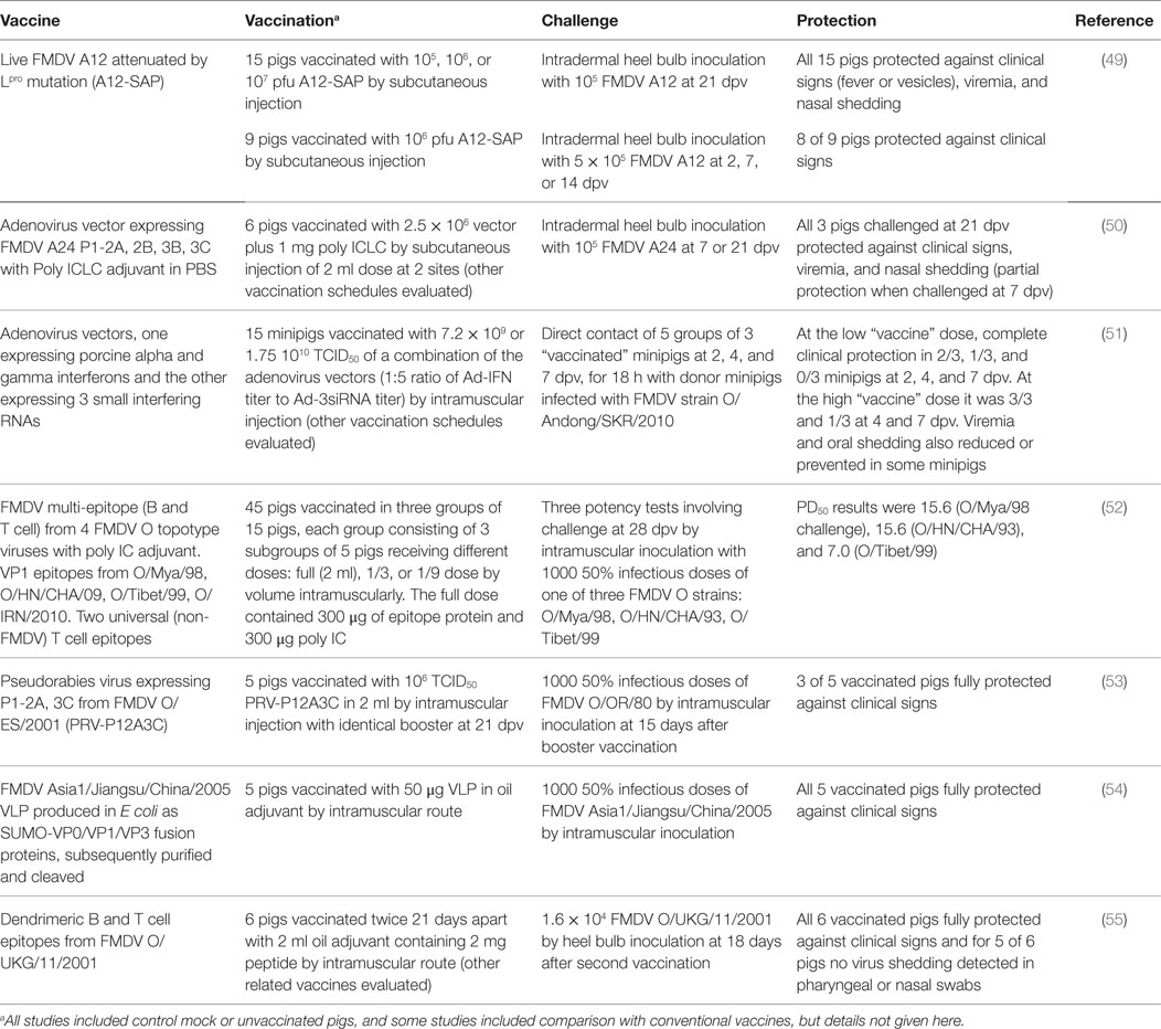 Goat Vaccination Chart