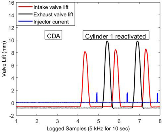 cylinder deactivation system review