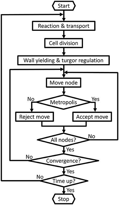 qt5 class hierarchy diagram