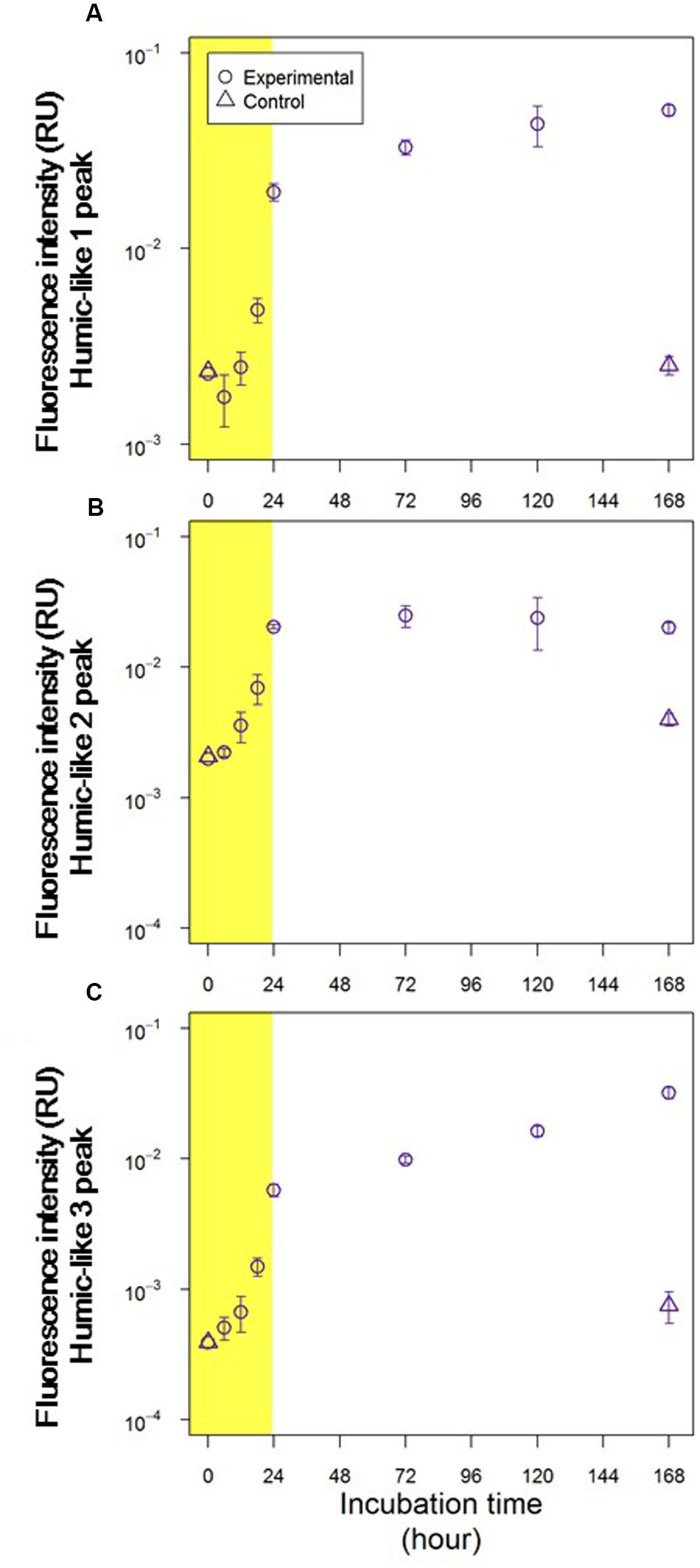 Genomes of surface isolates of Alteromonas macleodii: the life of a  widespread marine opportunistic copiotroph