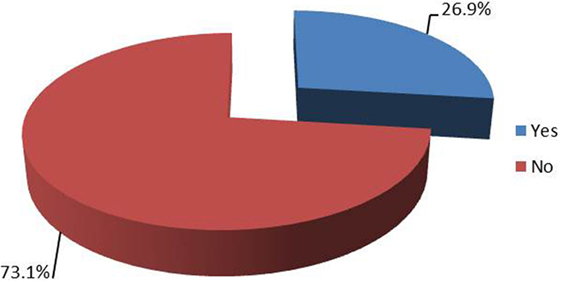 www.frontiersin.org
