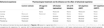 www.frontiersin.org