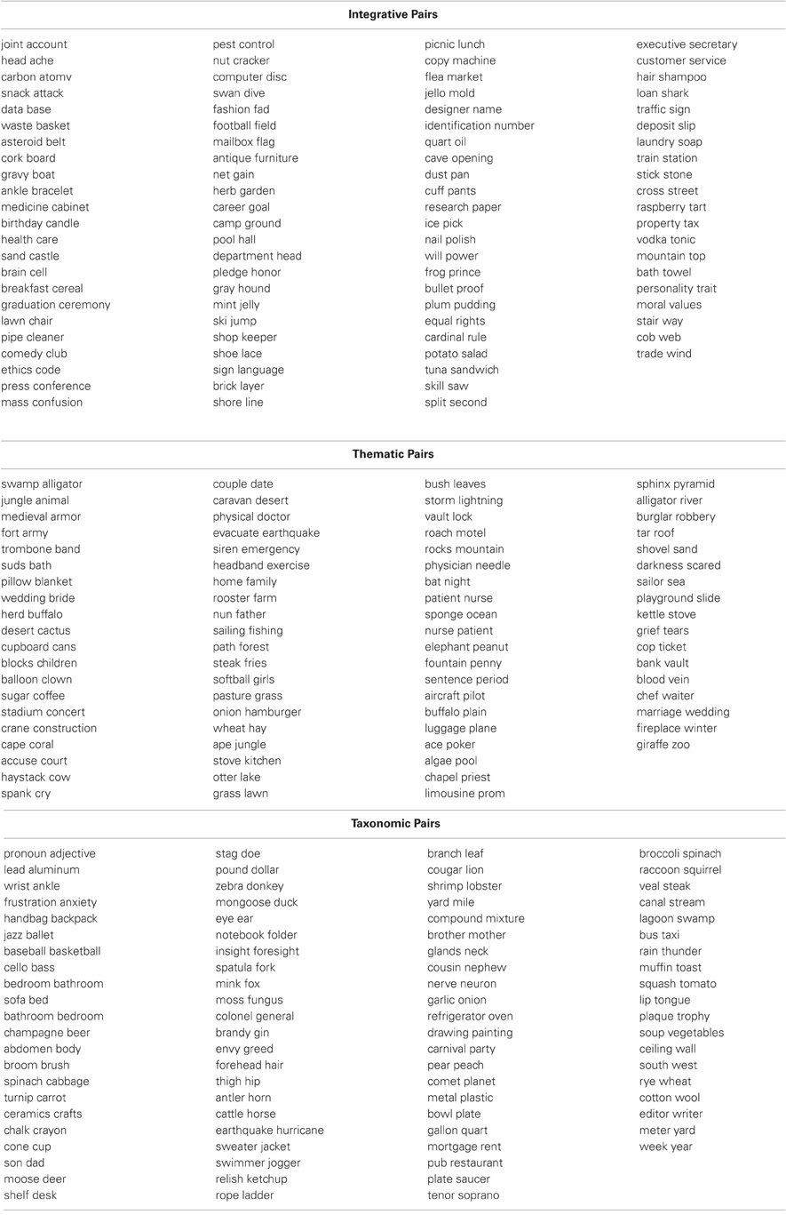 Song Association Game Words List Word Association Game List : Song Association Game Words List : By dragonno4 plays quiz updated